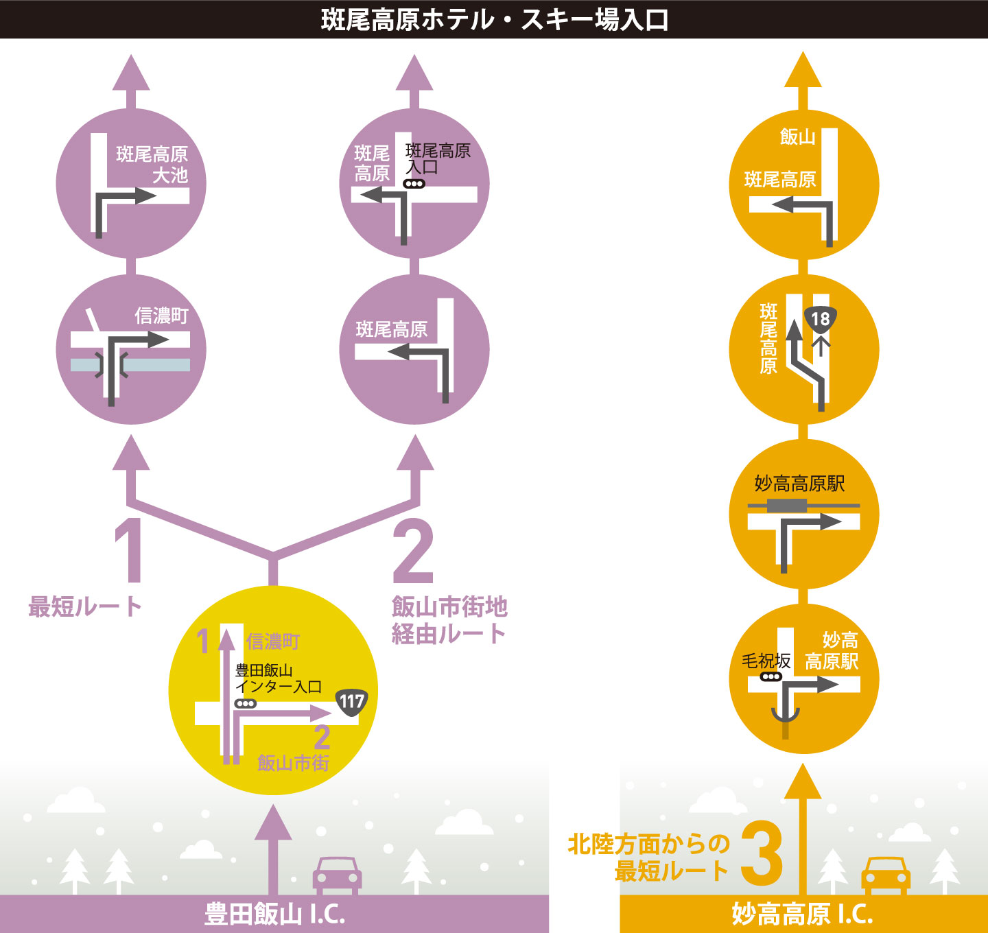 Madarao access
